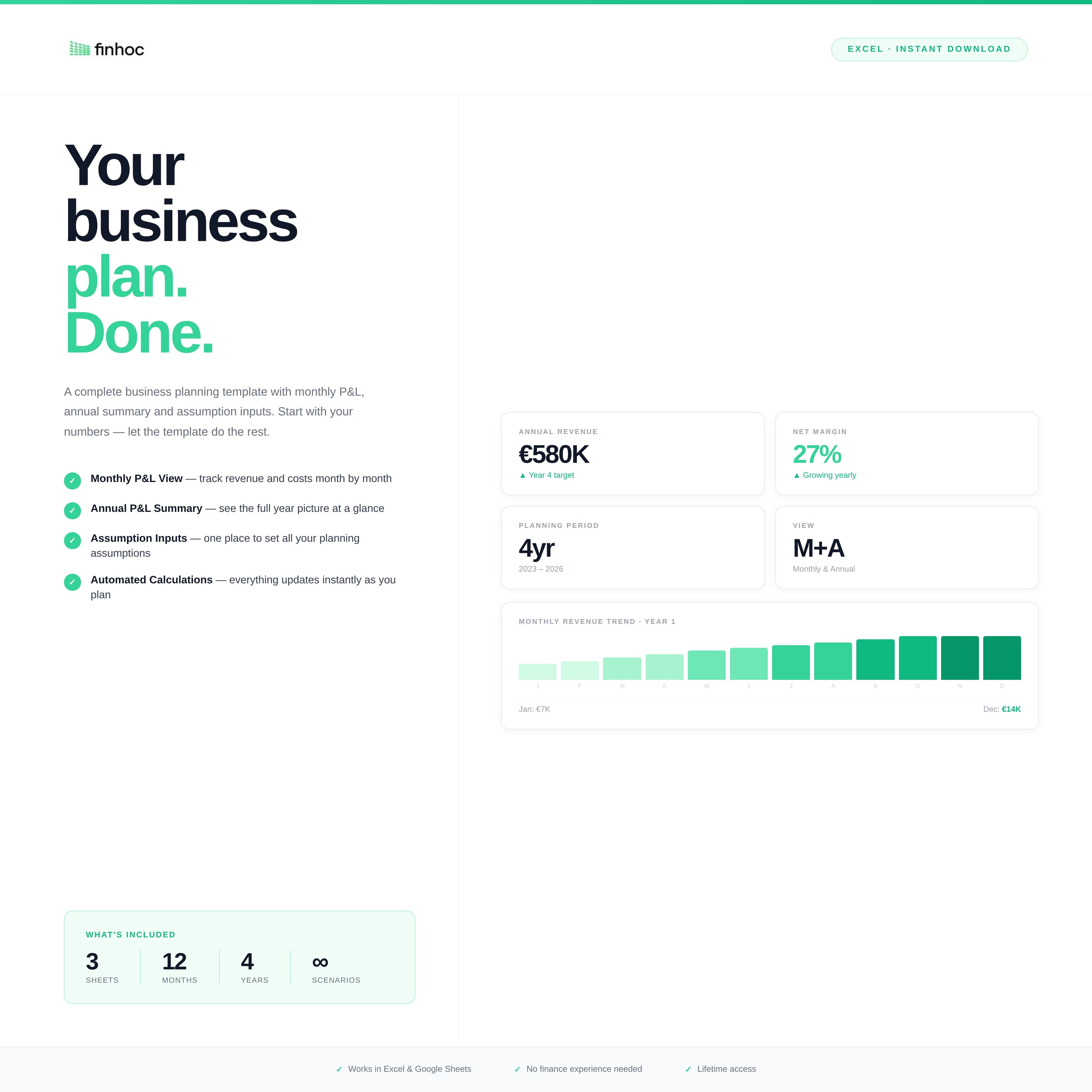 Business Plan/Profitability Template